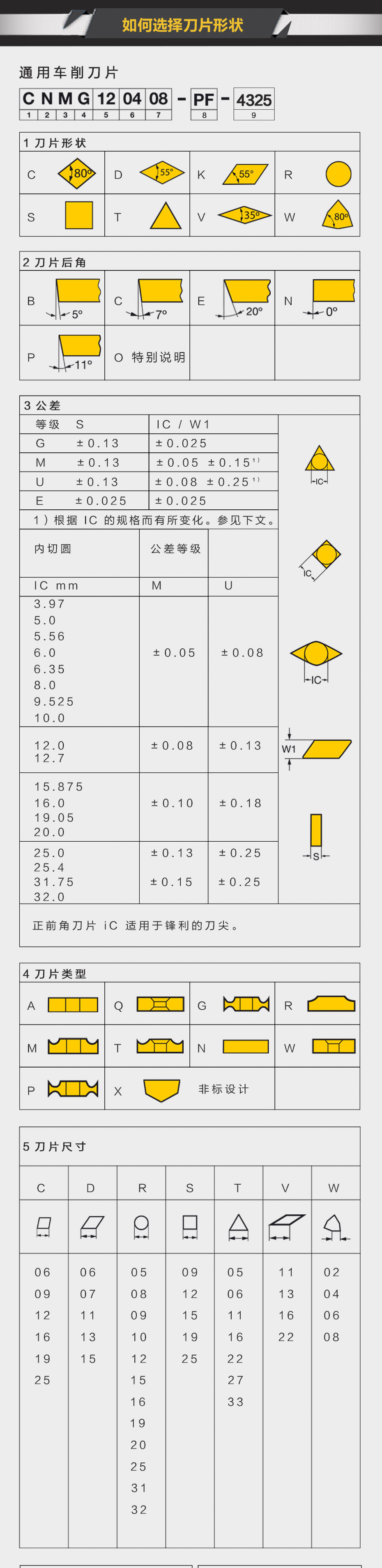 山特维克可乐满 CoroTurn  107车削刀片 VBMT 