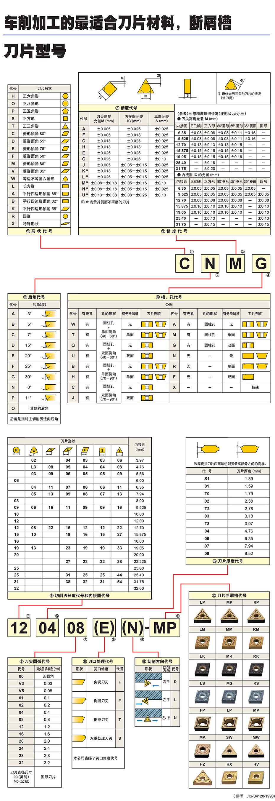 三菱综合材料  车刀片 DNMG1504  
