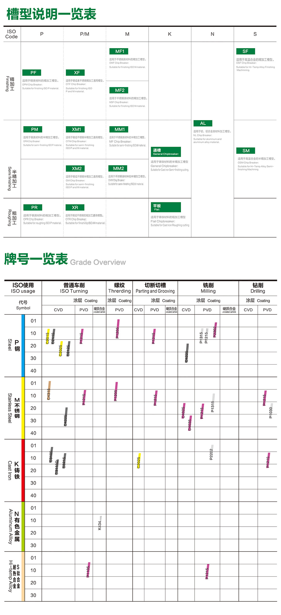 淘工家 螺纹刀片 硬质合金