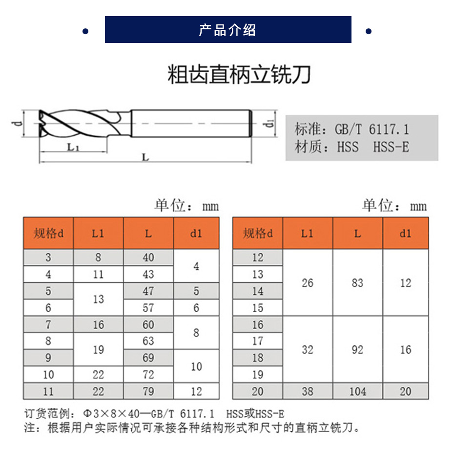 铣刀名称图片