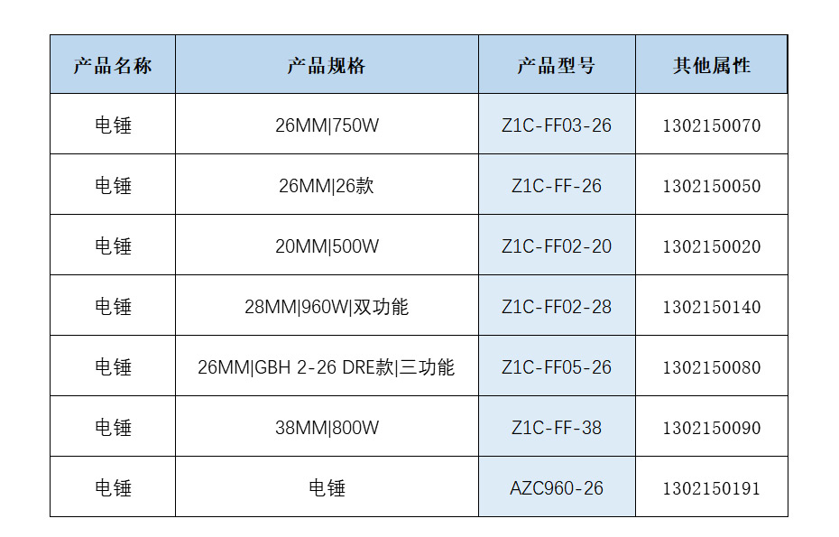 DCA  电锤 